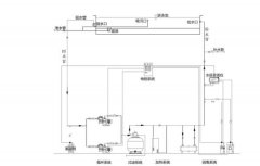 游泳池水处理设备常用的循环方式