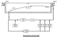 游泳池的三大循环系统