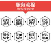 菏泽搬家公司教你搬家前需要准备的