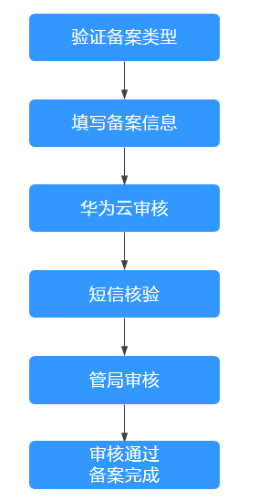 1617180128939197.png zh-cn_image_0196218511.png