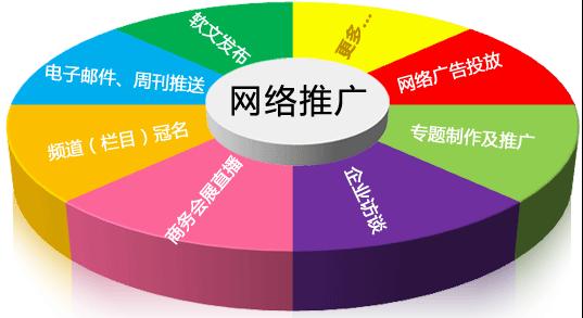 明确企业推广方向 明确企业推广方向