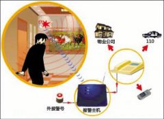 (安防公司)摄像机的安装事项