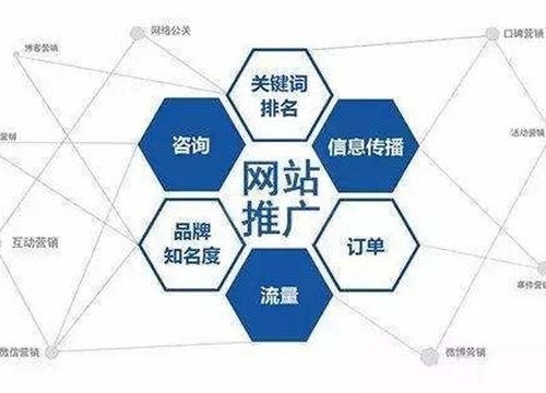 「网站SEO」网站建站seo激发搜索引擎优化新灵感 「网站SEO」网站建站seo激发搜索引擎优化新灵感
