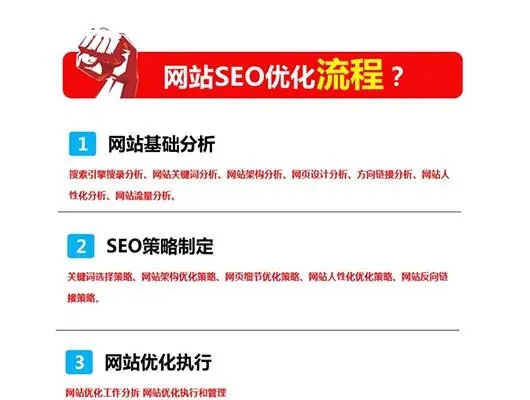 如何优化单页面网站排名