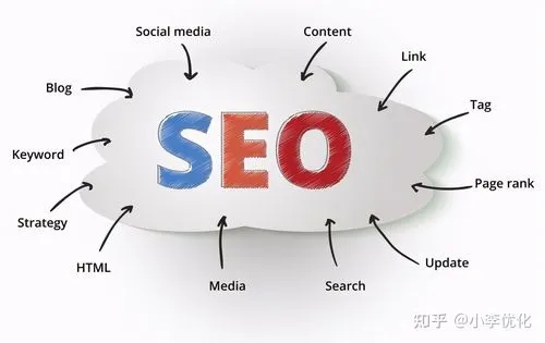 五个值得学习的关键词排名提升方法