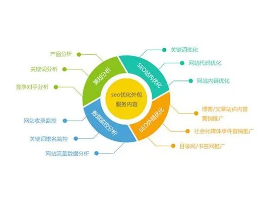 网站排名优化的几个注意事项