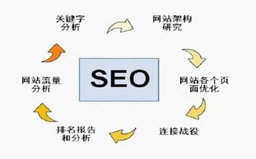 提高网站内容更新频率的6个技巧