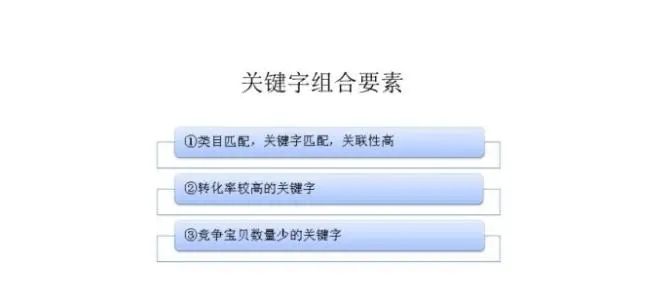 网站排名常用5个优化策略